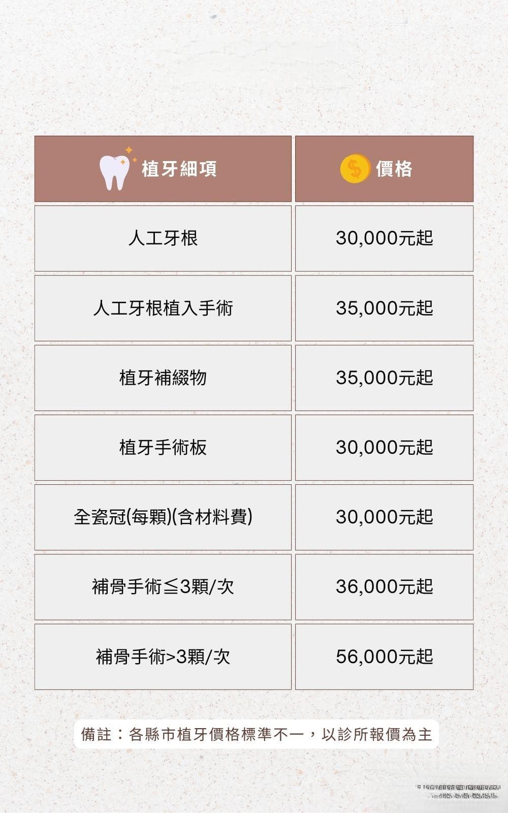 植牙一顆費用不便宜，7大植牙價格明細，醫師來解密