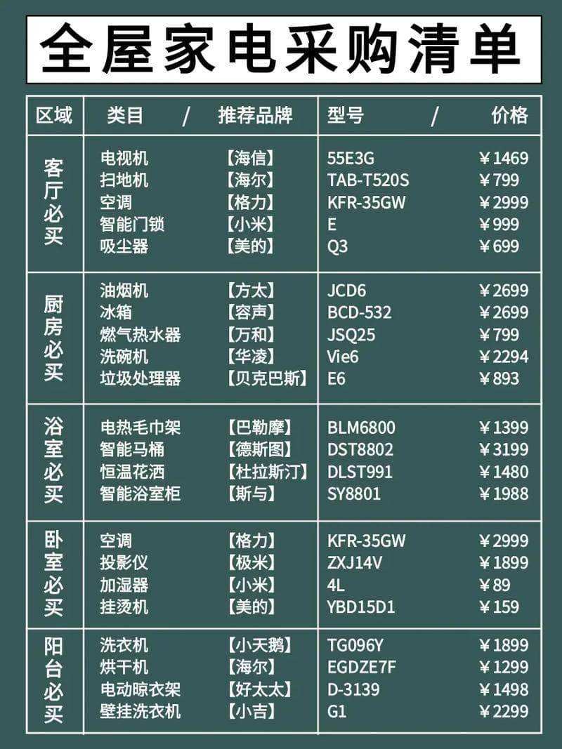 电器名称大揭秘：从家用到商用，一文读懂电器命名之道