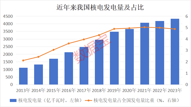 核电大消息！高核准数量将延续，行业迎3年景气上行期，这些股增长潜力十足