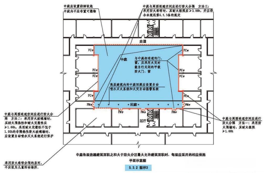 从消防验收反思喷淋头的选择及设置
