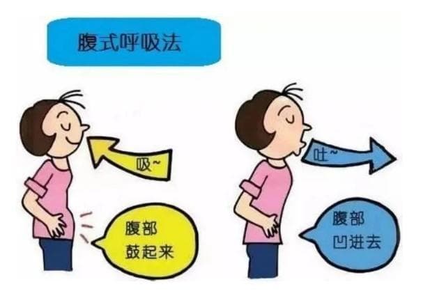 腹式呼吸：让身体充满"氧气"的简单秘诀
