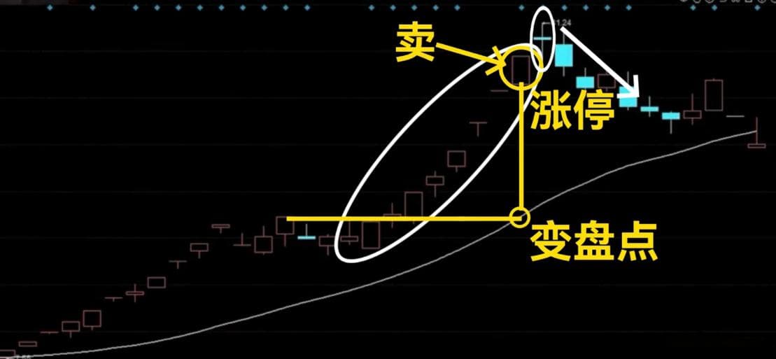 股票进阶分析-会卖才是高手