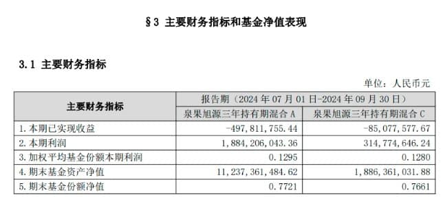 泉果基金女董事长“失联”，资管大佬王国斌临危受命