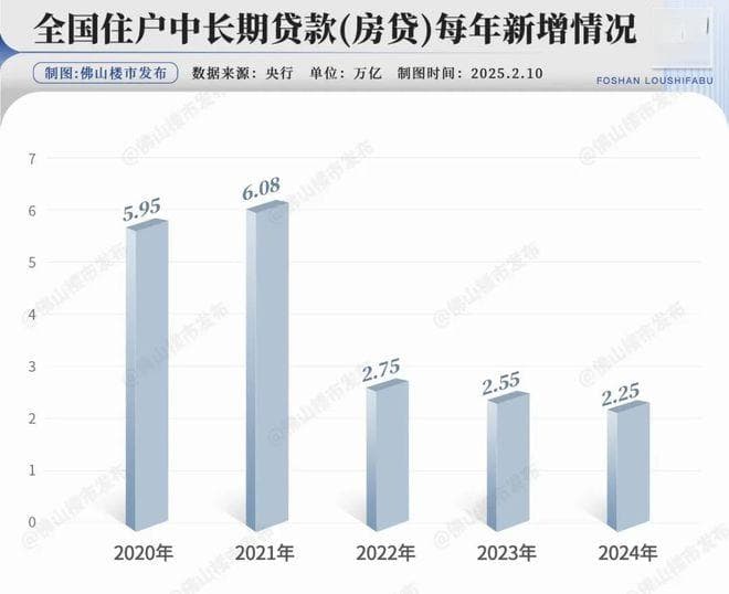 猛料！首套利率2.86%，佛山银行开年大放水！