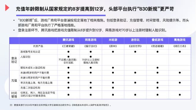 超8成家长默许孩子绕开游戏公司监管玩手游