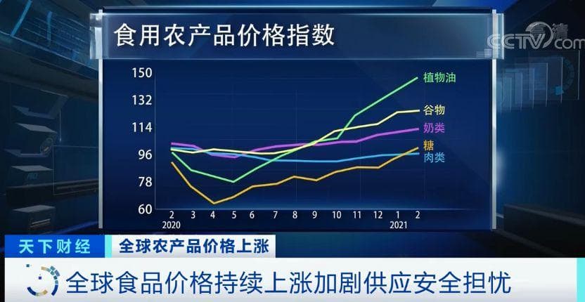 大通胀真的来了？高粱大涨82.1％！三国央行加息，中国如何应对？