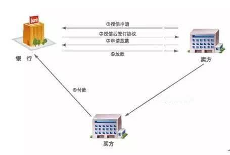 应收账款质押问题的深度解读