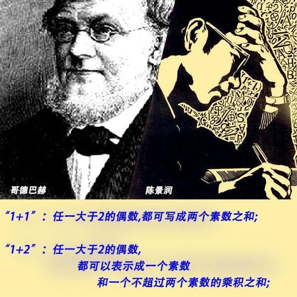哥德巴赫猜想：任一大于2的偶数，都可以表示为两个素数之和