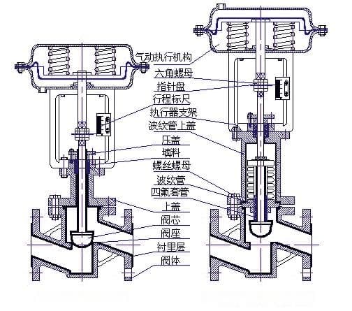 ZJHPF46系列 气动薄膜衬氟调节阀