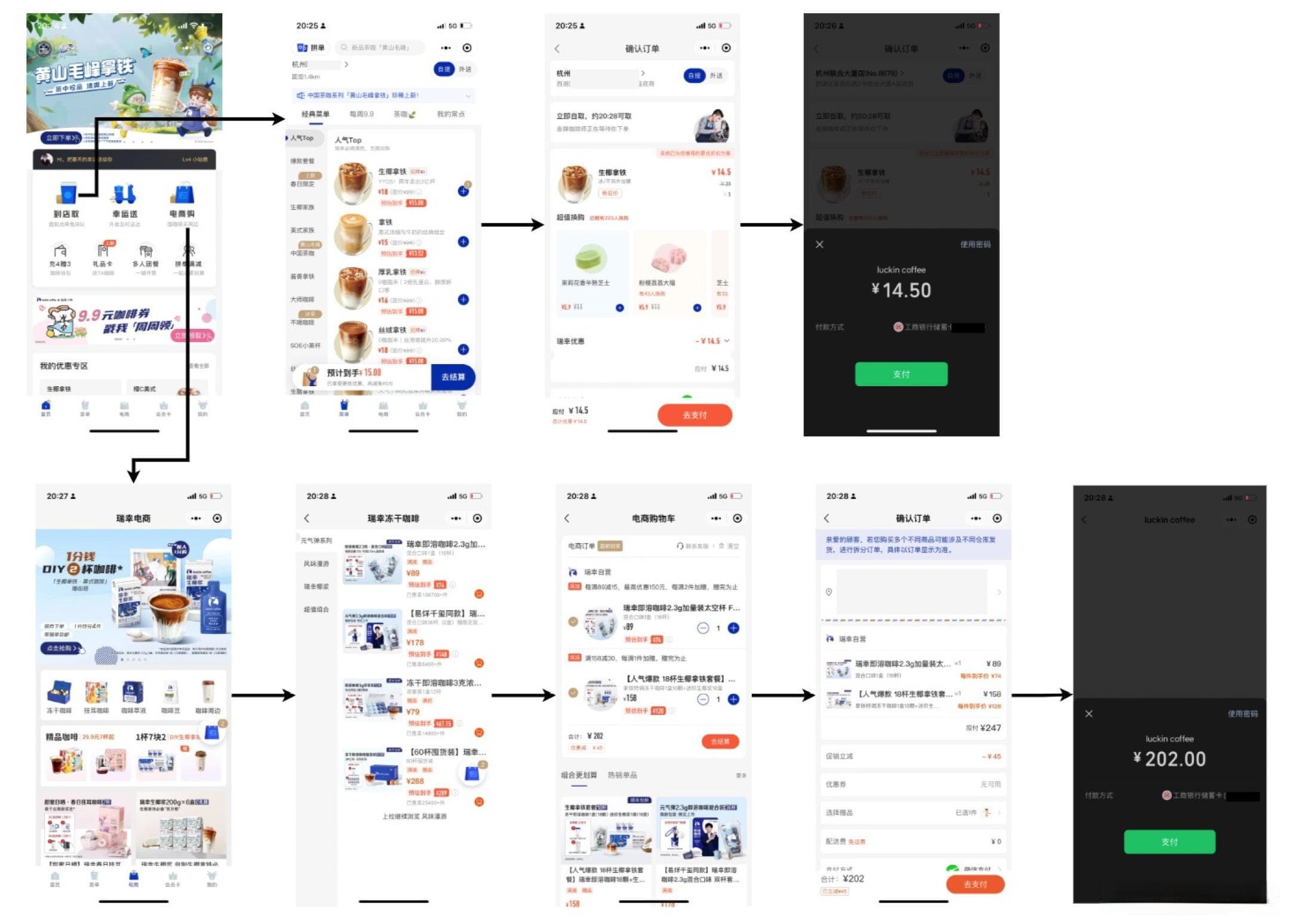交易系统：电商、O2O、线下门店购物流程详解