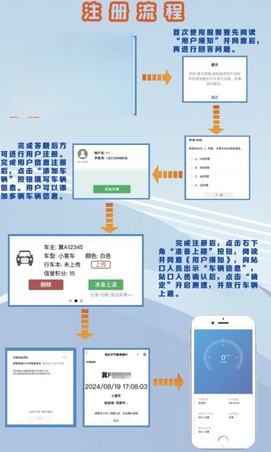 京雄高速准全天候限速通行小程序正式上线