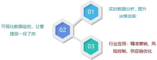 数字化转型 2.0：AI、低代码与智能分析如何重塑企业竞争力？