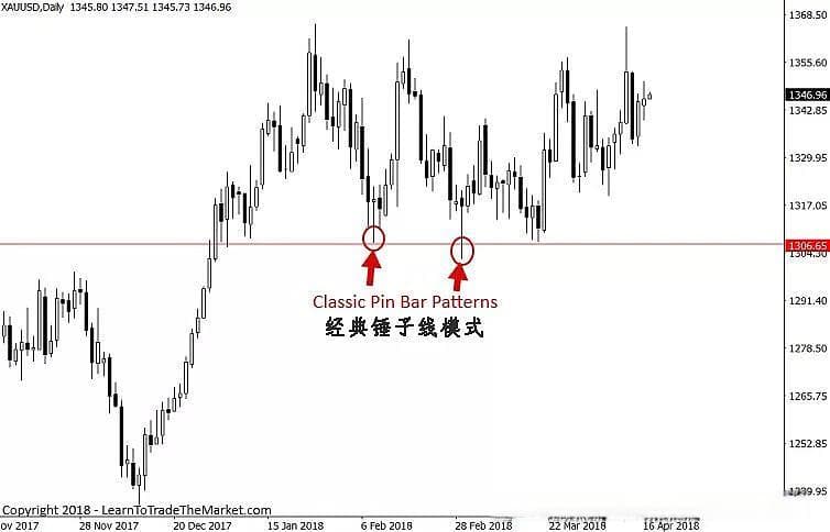 八大影线形态用法