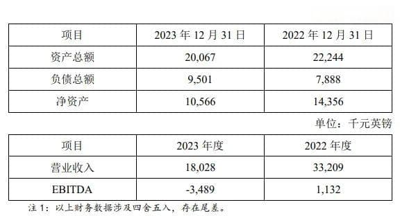 半导体产业国际并购案+1
