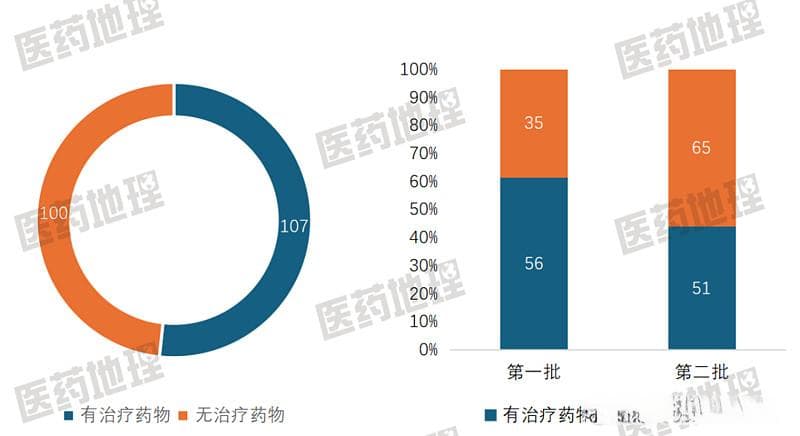 中国罕见病治疗新进展：百余种疾病已有治疗方案