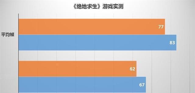 深入了解英伟达和AMD显卡命名规则及选购技巧（探秘显卡型号背后的命名规则）