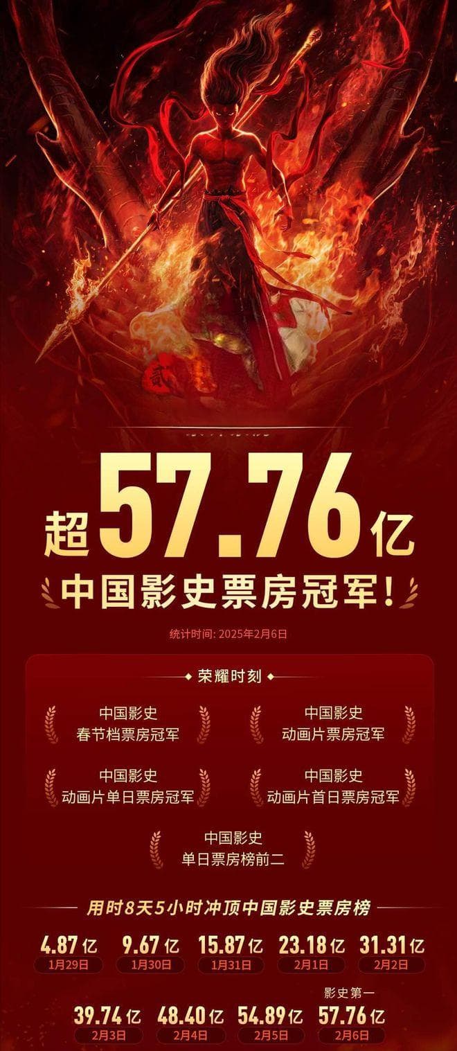《哪吒2》告诉所有电影人，成功只有一个“笨办法”