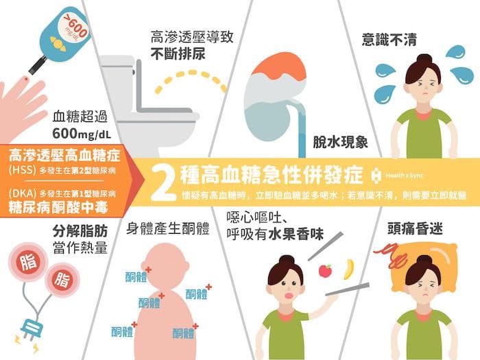 高血糖的症状与处理：高渗透压高血糖与糖尿病酮酸中毒