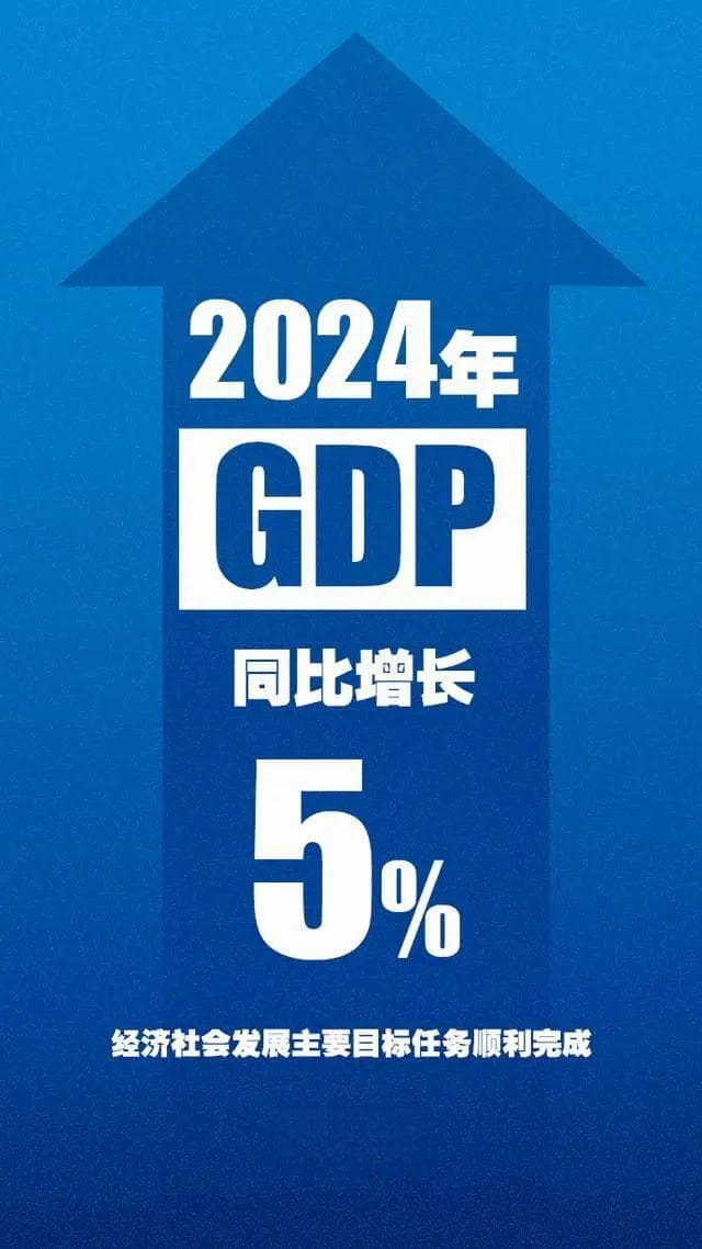 2024年中国GDP同比增长5%，背后有哪些力量在支撑？