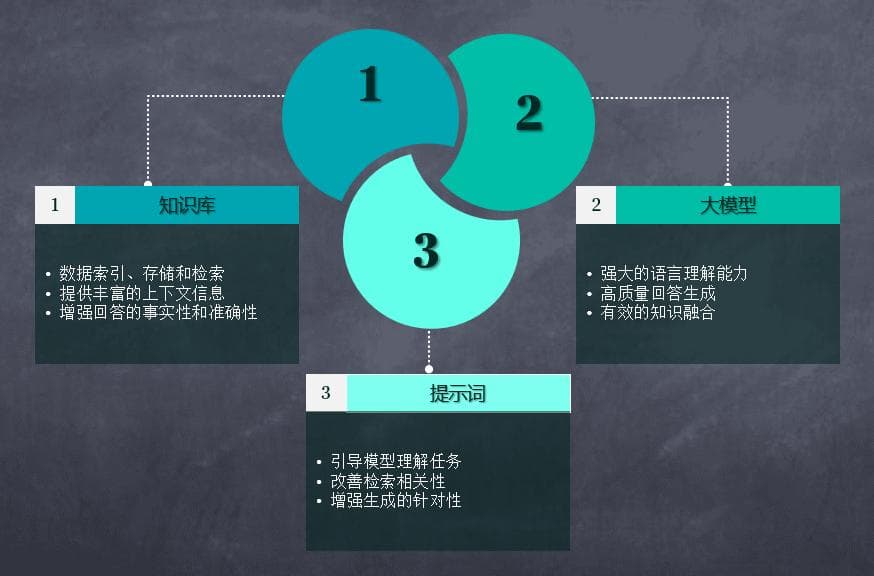 终于把基于本地知识库的检索增强生成式大模型应用方案说明白了