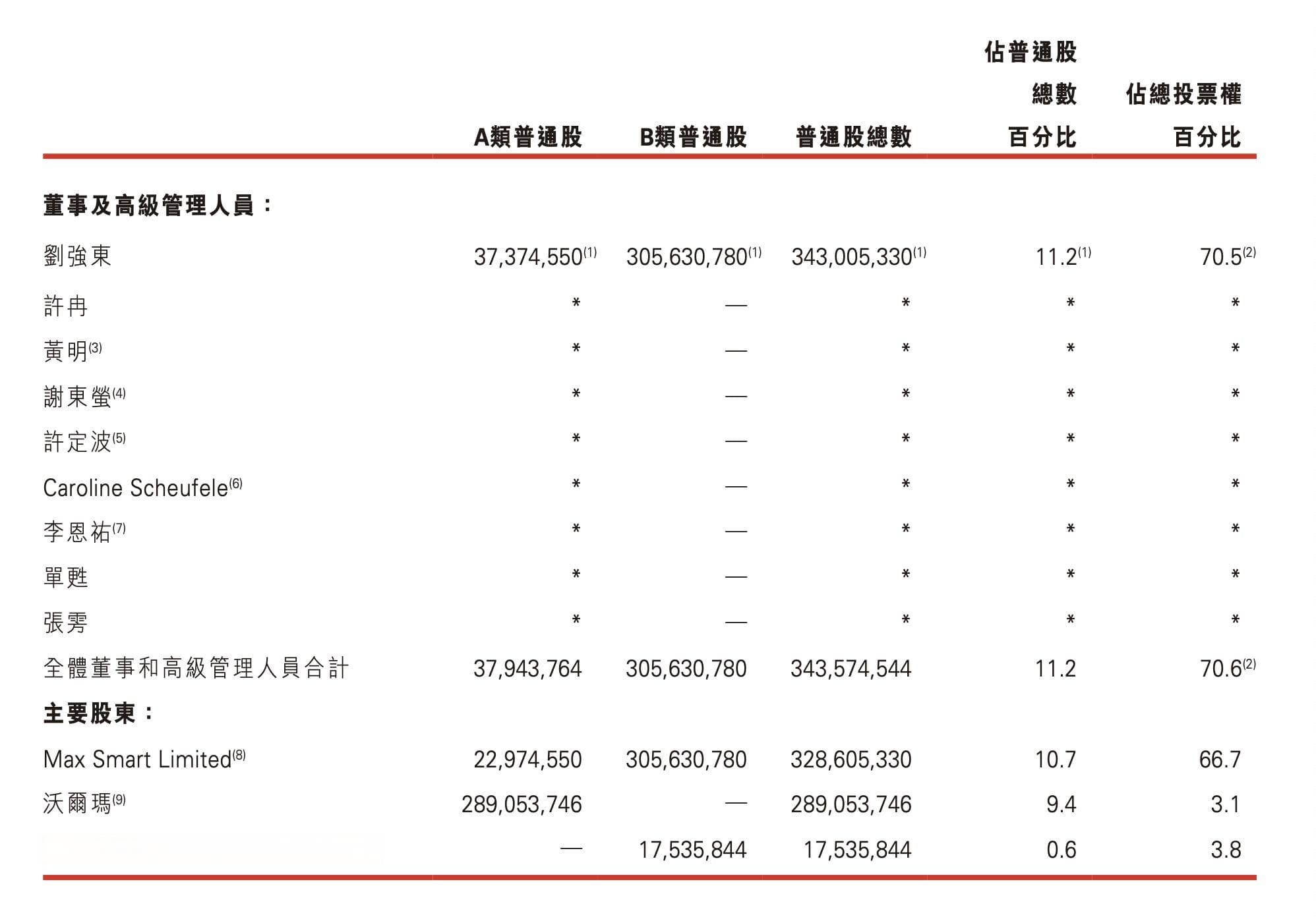 沃尔玛计划出售京东股权，套现37亿美元，京东开盘跌11%