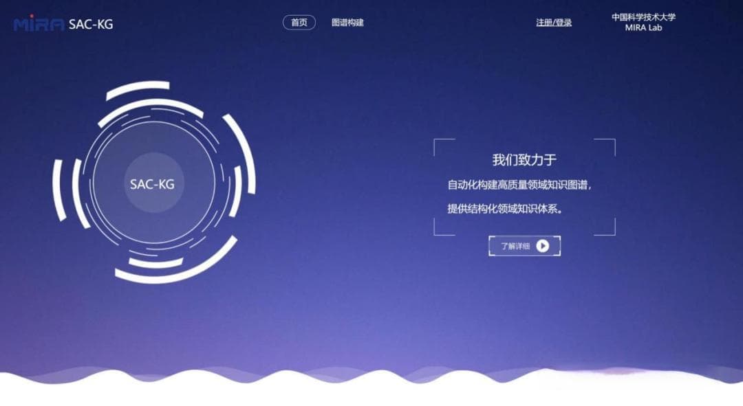 用LLM一键生成百万级领域知识图谱，中科大新框架入选ACL 2024