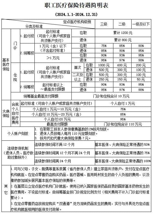 厦门医疗保险报销指南