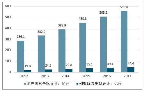 环境设计行业的现状与未来发展展望