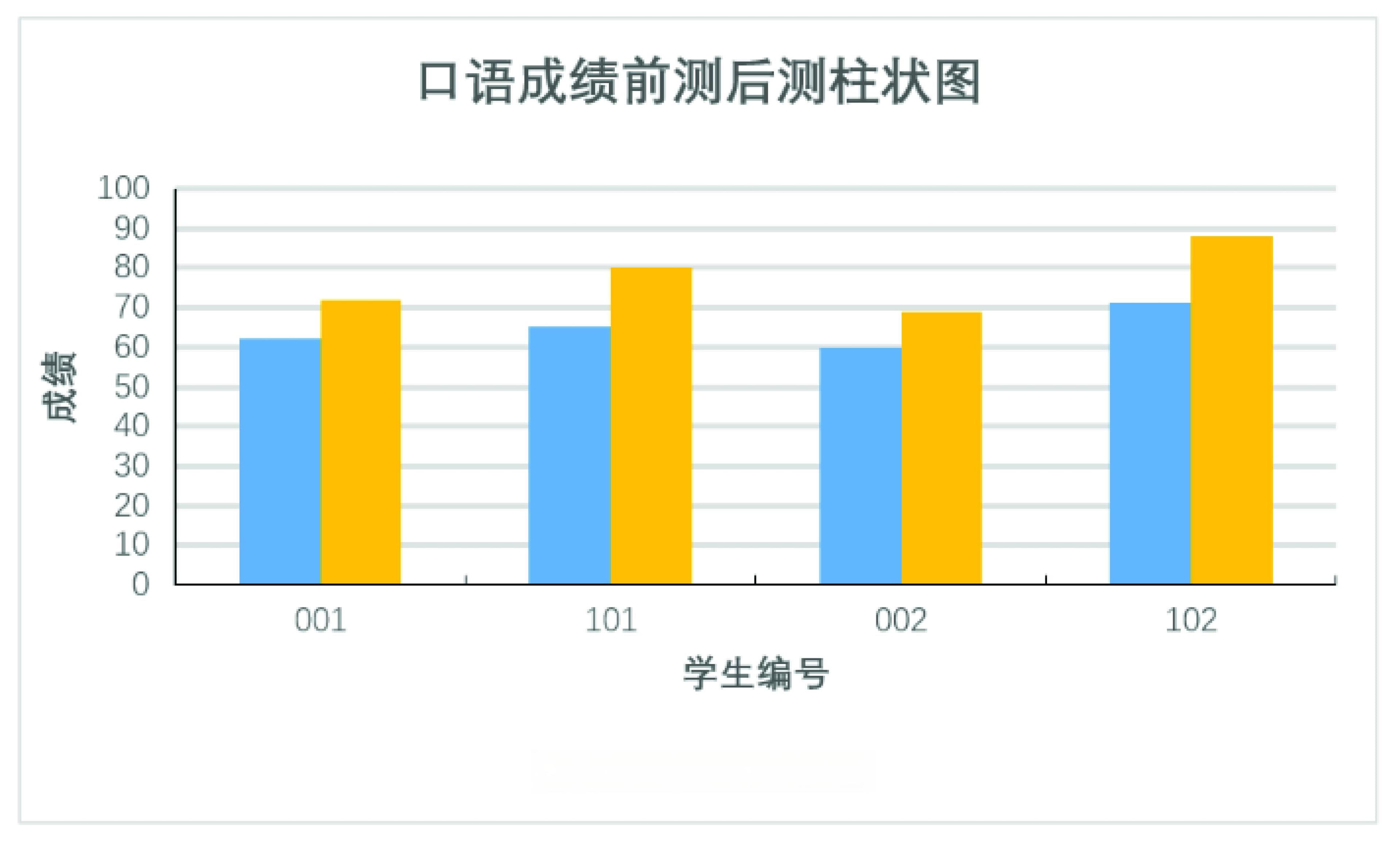 心理语言学视角下高校英语口语教学创新与效果评估