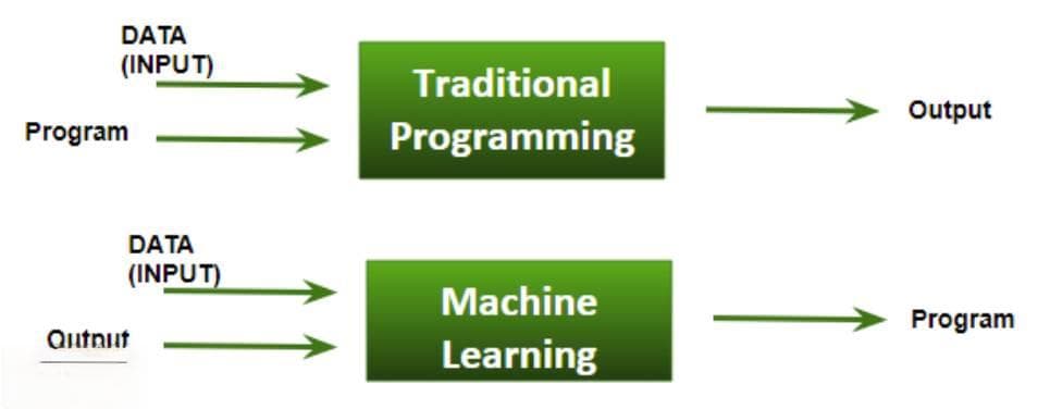 探索 AI 技术和应用