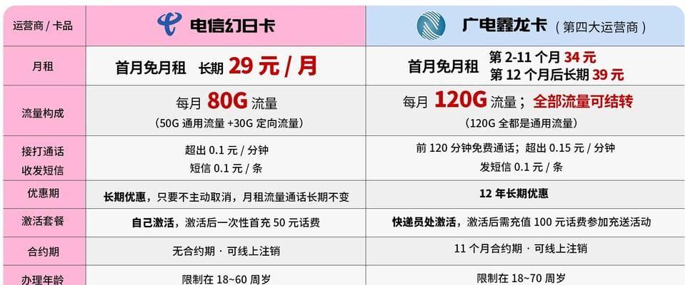 移动随身WiFi使用的是什么流量？流量费用如何计算？