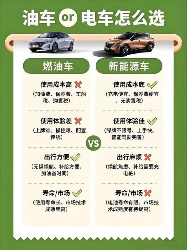新能源车与油车大比拼：谁更胜一筹