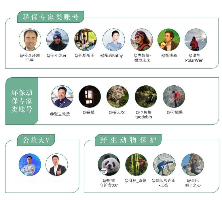 社交媒体时代，微博激活环保公益传播新动能