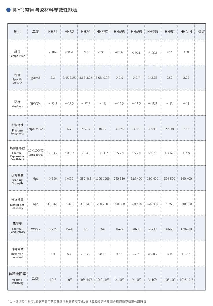 碳化硅陶瓷坩埚的性能解析：高温熔炼的理想选择