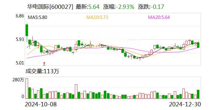华电国际71.67亿元并购8家火电厂，火电业务占比将超七成