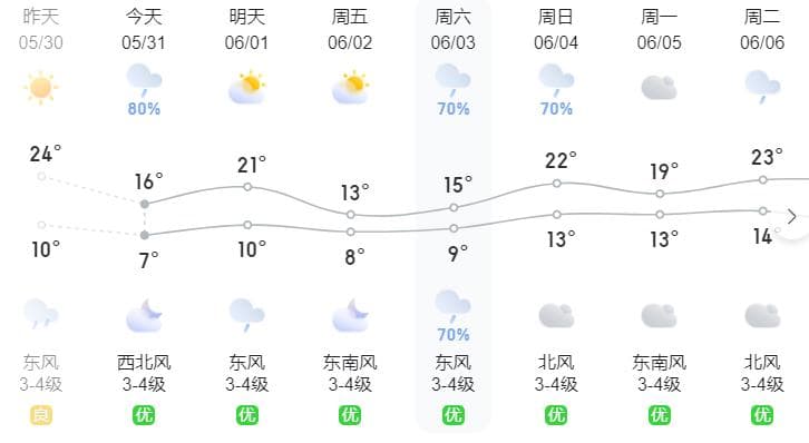 夏季雨天行车安全指南：这份实用建议每位车主都用得到！
