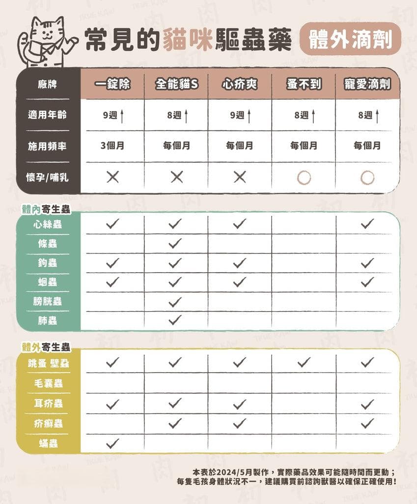 2024年宠物驱虫药大比拼：口服、滴剂药有哪些？体内、外用剂一次了解！