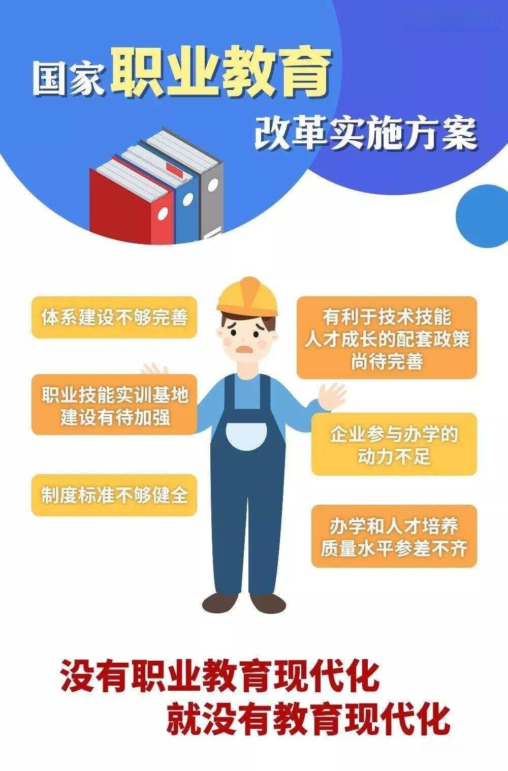 职业教育教学改革、课程改革、就业导向及相关课题研究领域