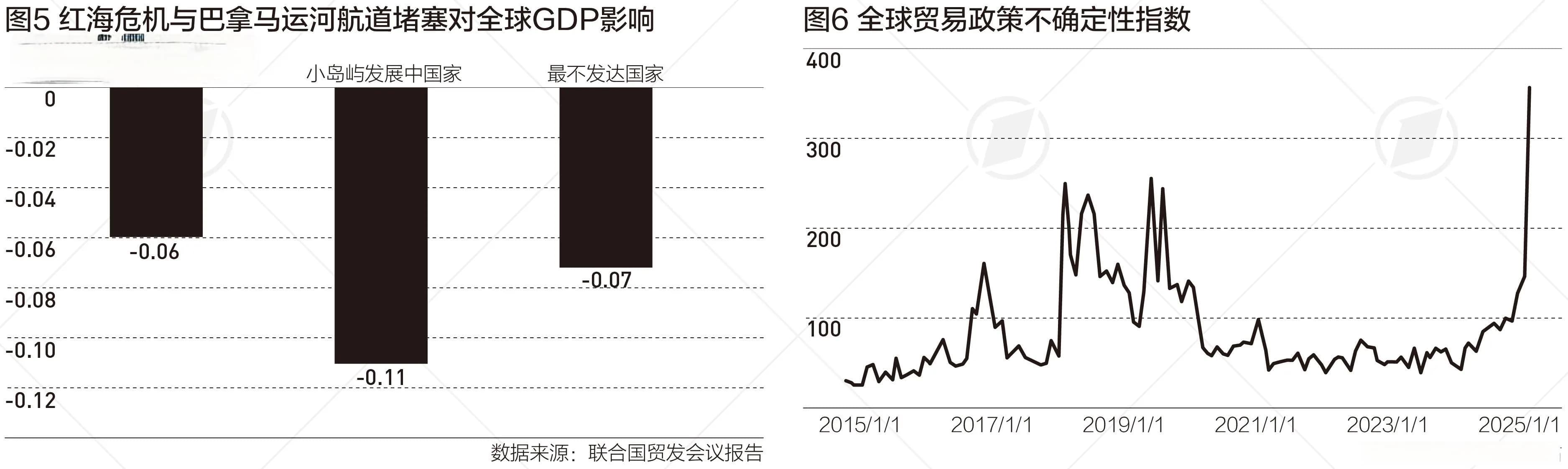 全球经济步入“低增速常态”，明年有哪些亮点