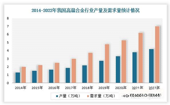 中国高温合金行业发展趋势研究与未来投资预测报告（2024-2031年）