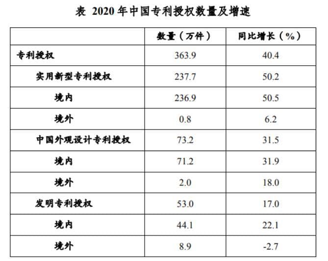 如何巧算比重增长量-2025国家公务员考试行测解题技巧