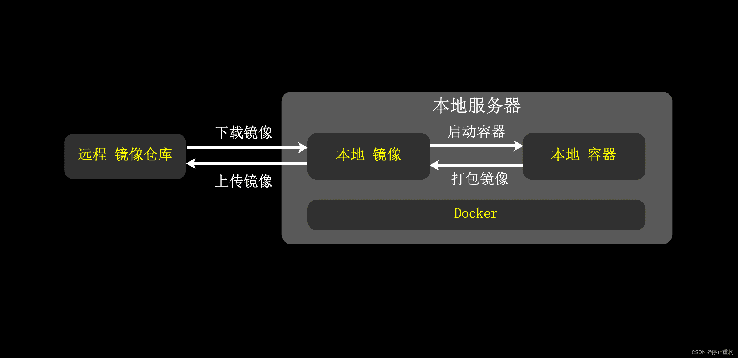 Docker详解：7分钟掌握容器化技术基础