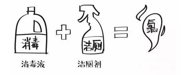 请牢记致命的用药混搭！