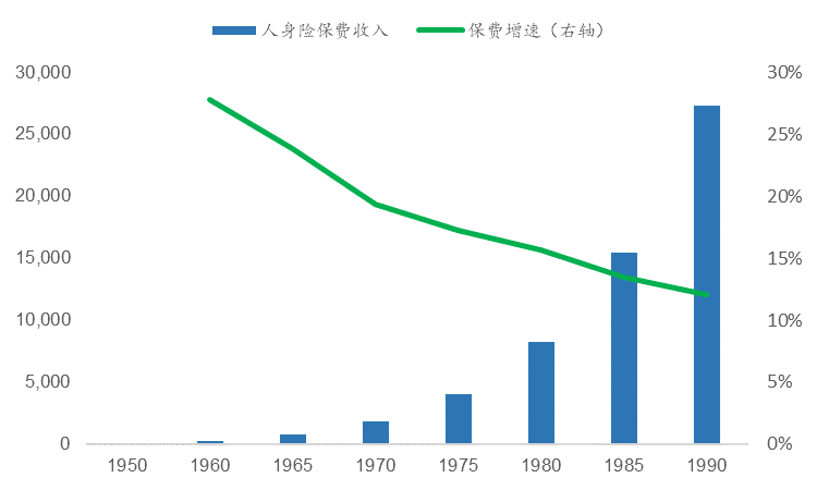 投研视点 | 利差损与中国寿险业
