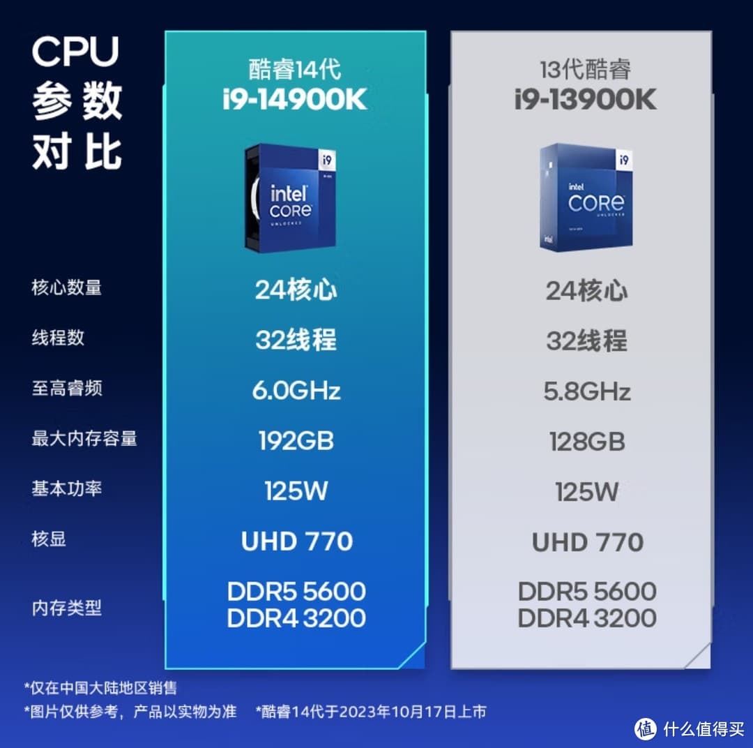翻新处理器市场分析：价格、性能与风险的三重博弈