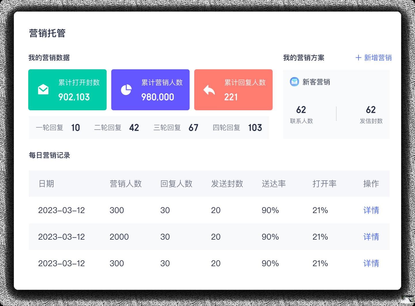 撰写一封高回复率的开发信才是成功的开始