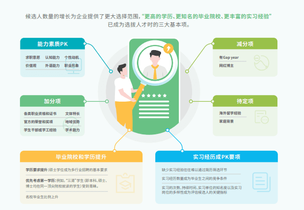 2024中国企业校园招聘白皮书