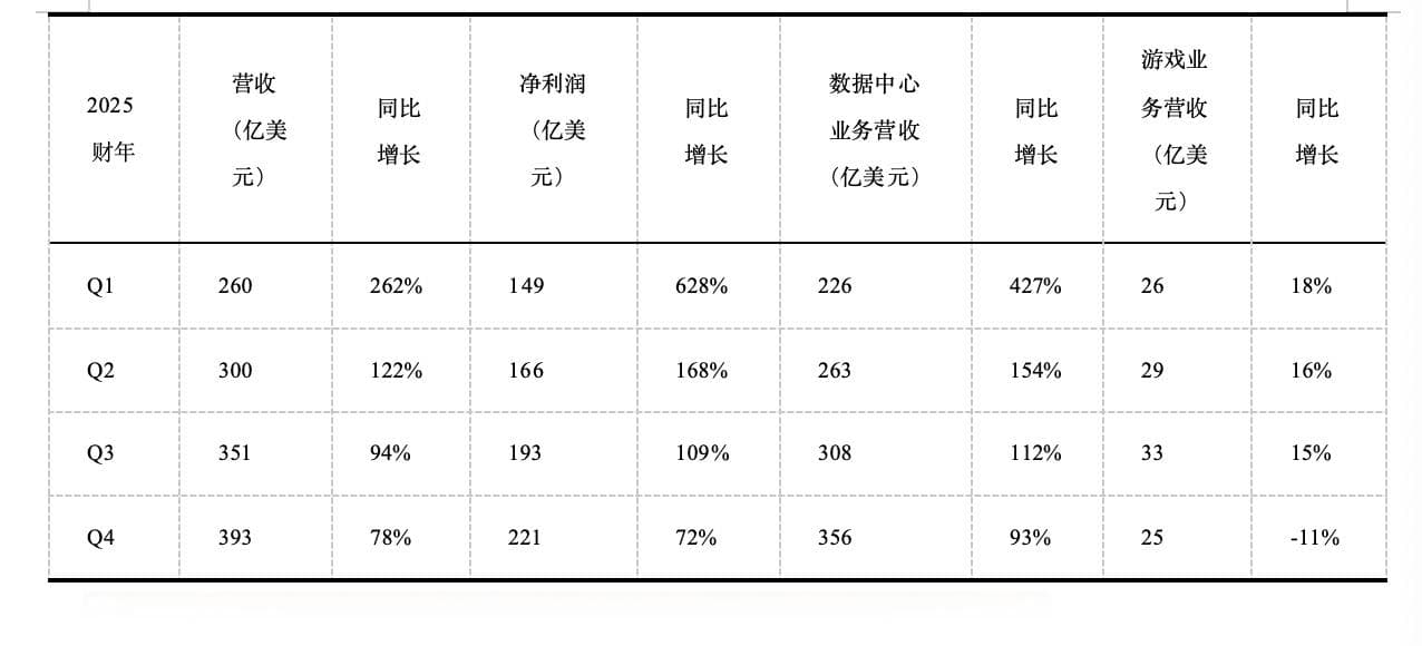 英伟达业绩超预期但市场有“三问” 黄仁勋称Blackwell需求惊人