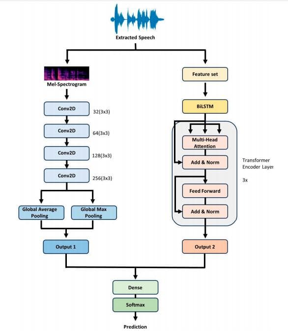 LSTM+Transformer：10种创新方案综述