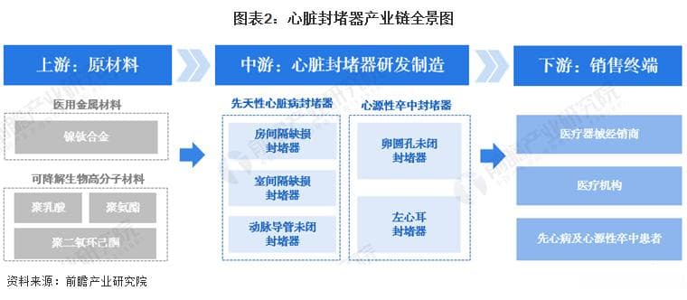 全球首款获批上市！历经10年攻克，我国科研团队研发出可降解房间隔缺损封堵器